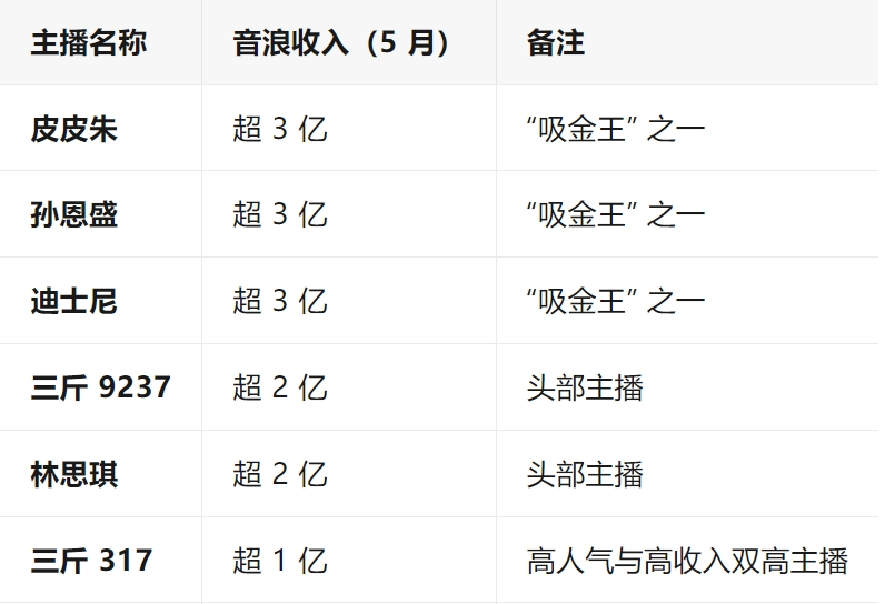 网红PK验资:一分钟刷10万?