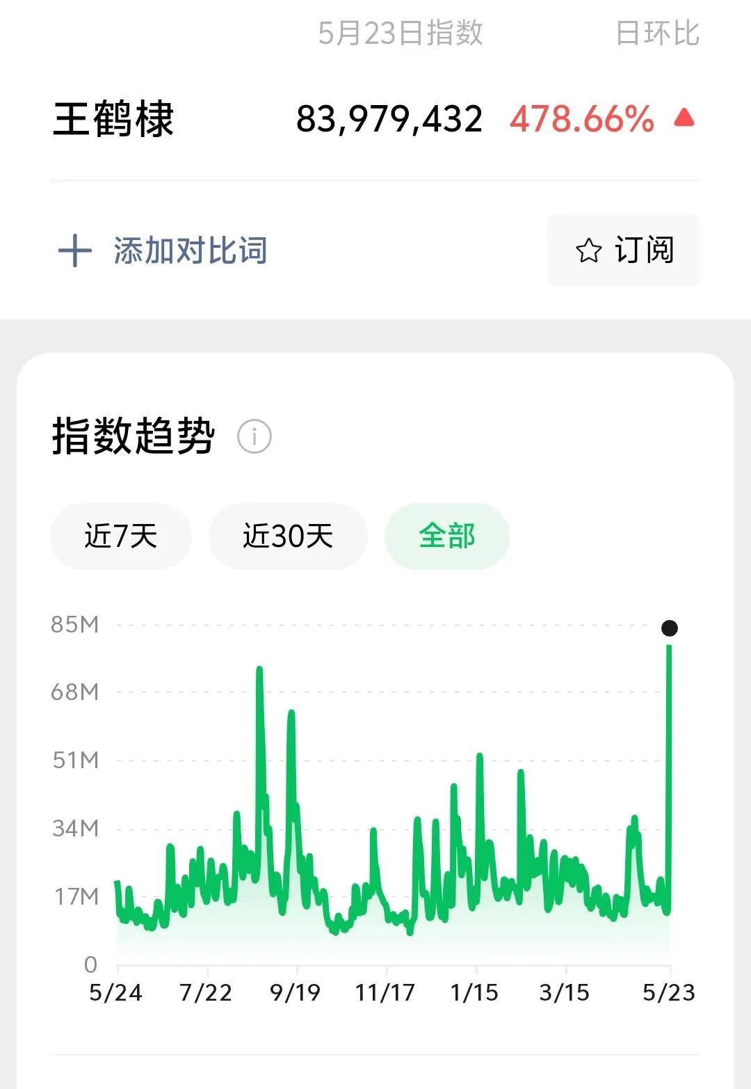 王鹤棣掉粉20万:路人缘崩塌,不恬逸学引发争议